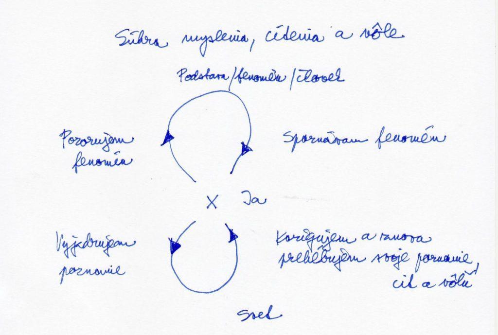 dusevna-vyrovnanost-akademia-asana-joga